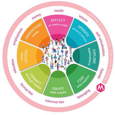 Literacy at play: an analysis of media literacy games used to foster media literacy competencies